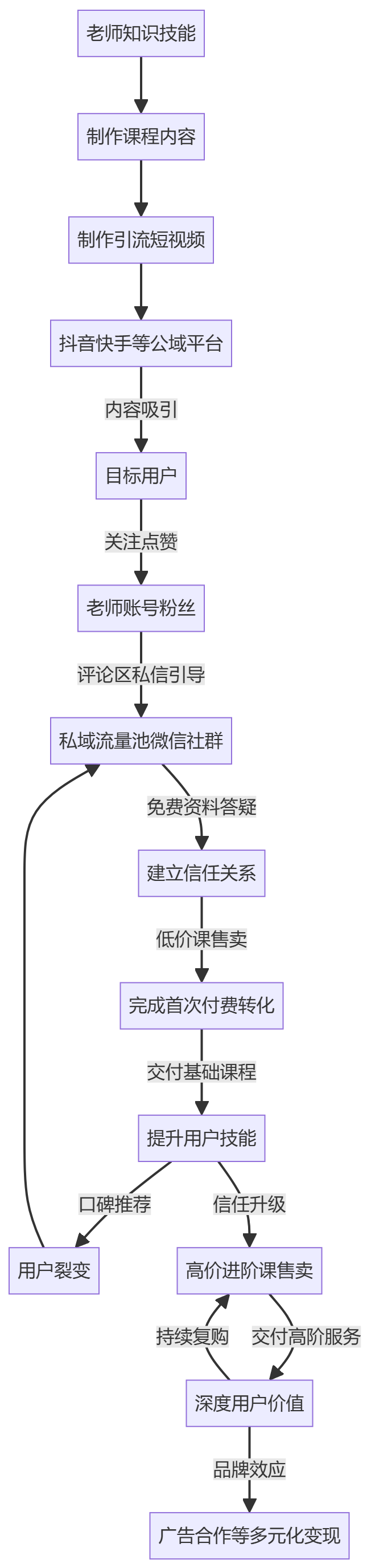 核心商业逻辑拆解